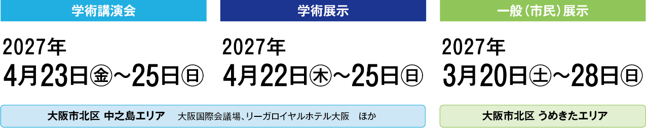 学術講演会：2027（令和9）年4月23日（金）～4月25日（日）【中之島エリア】／学術展示：2027（令和9）年4月22日（木）～4月25日（日）【中之島エリア】／一般（市民）展示	2027（令和9）年3月20日（土）～3月23日（日）	【うめきたエリア】