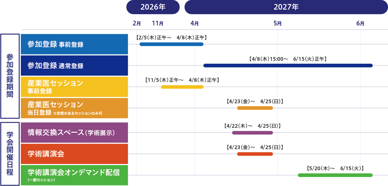 タイムテーブル
